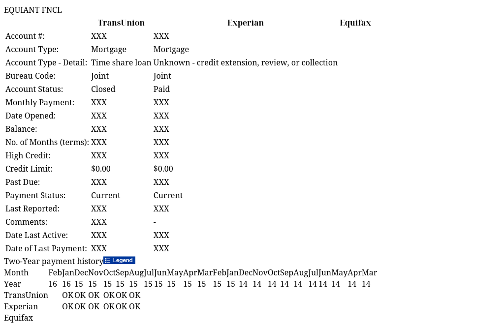 The Impact Of EQUIANT FNCL On Your Creditworthiness